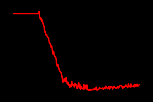 2021年5月19日比特币暴跌图